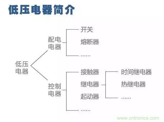 二次回路圖都懂了嗎？3分鐘幫你搞清楚！