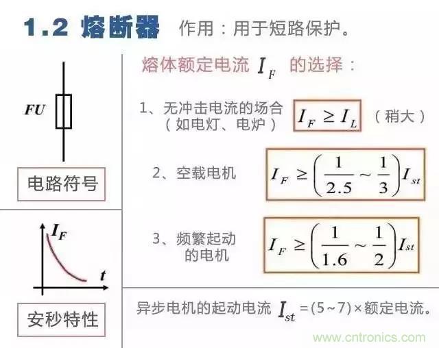 二次回路圖都懂了嗎？3分鐘幫你搞清楚！