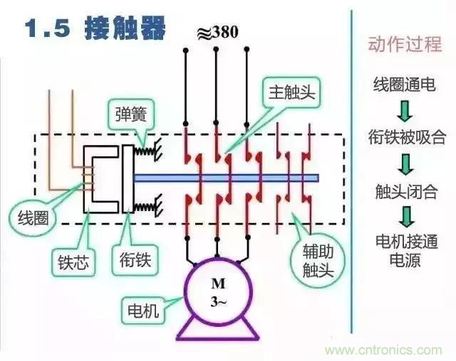 二次回路圖都懂了嗎？3分鐘幫你搞清楚！