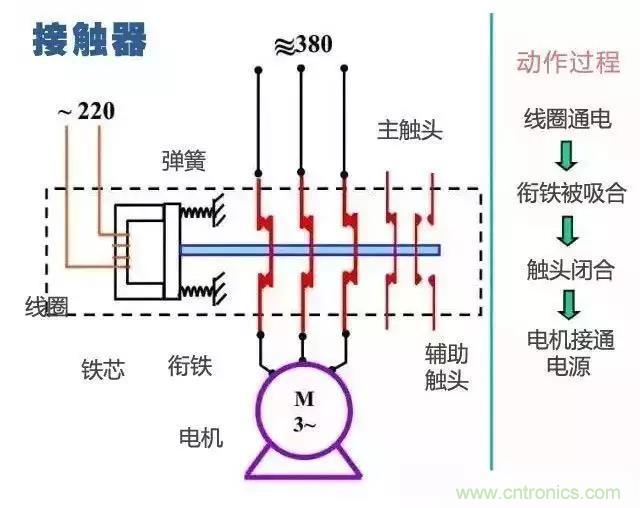 二次回路圖都懂了嗎？3分鐘幫你搞清楚！