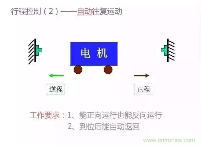 二次回路圖都懂了嗎？3分鐘幫你搞清楚！