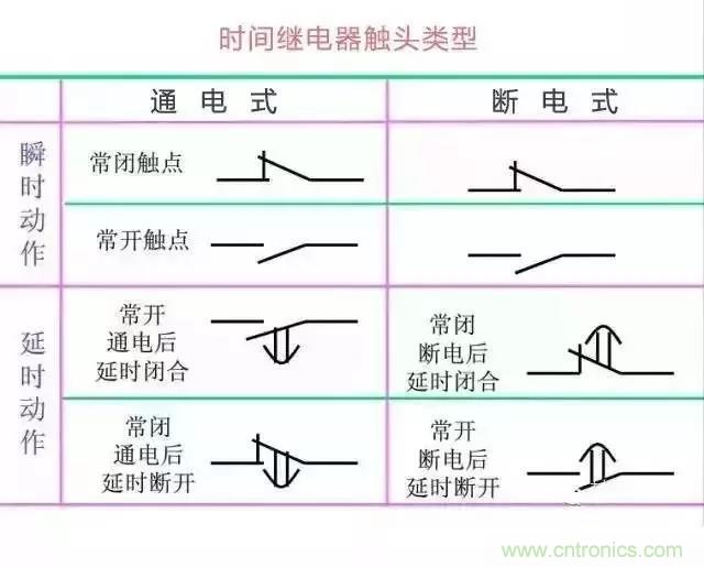 二次回路圖都懂了嗎？3分鐘幫你搞清楚！