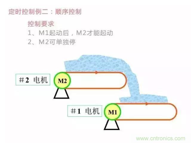 二次回路圖都懂了嗎？3分鐘幫你搞清楚！