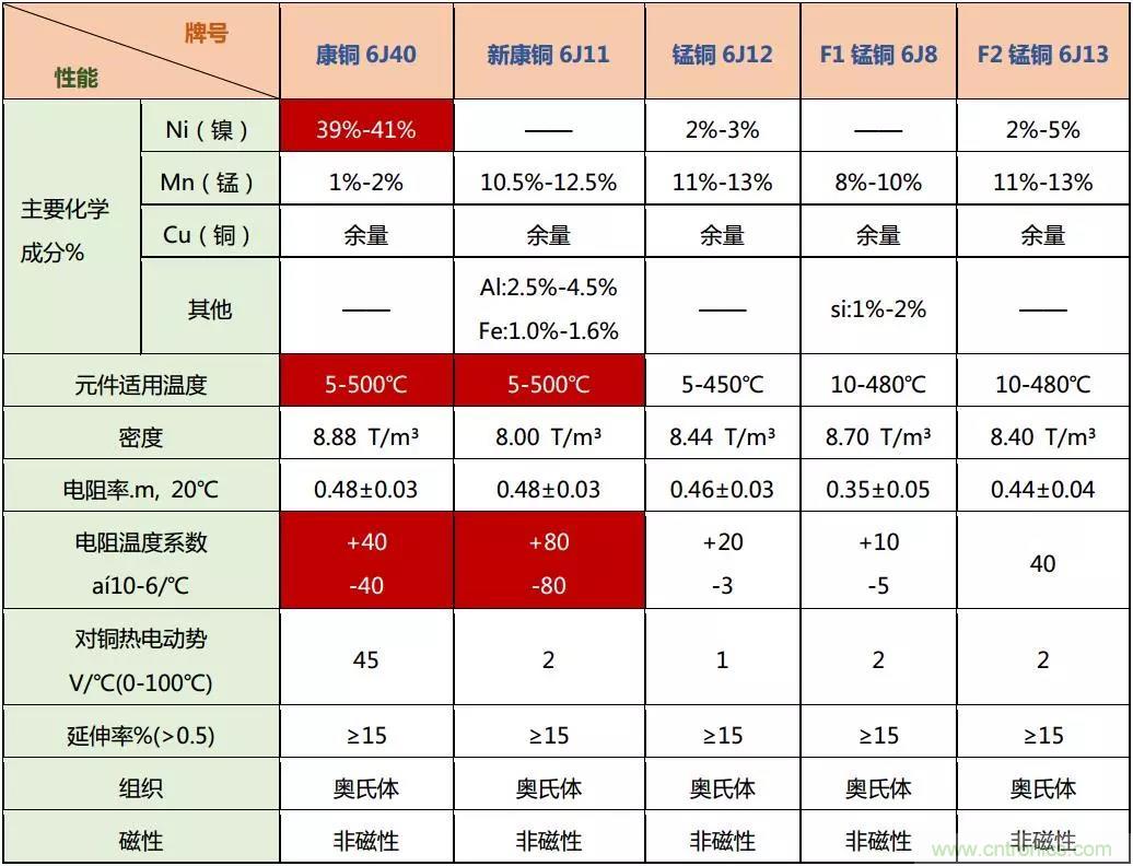 小小的取樣電阻，確實有點門道！