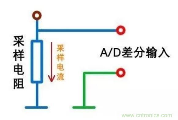 小小的取樣電阻，確實有點門道！