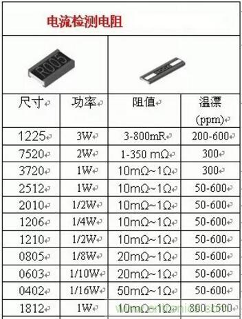 小小的取樣電阻，確實有點門道！