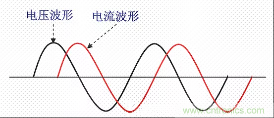 開(kāi)關(guān)電源中的PFC功率因素校正理解，讀這一篇就明白啦