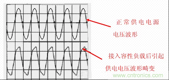 開(kāi)關(guān)電源中的PFC功率因素校正理解，讀這一篇就明白啦