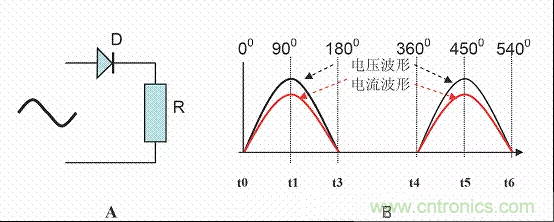 開(kāi)關(guān)電源中的PFC功率因素校正理解，讀這一篇就明白啦