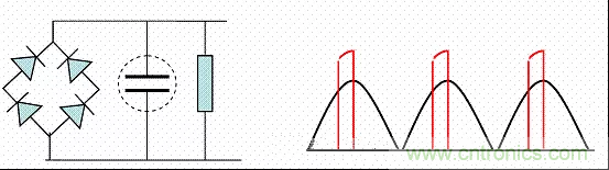 開(kāi)關(guān)電源中的PFC功率因素校正理解，讀這一篇就明白啦