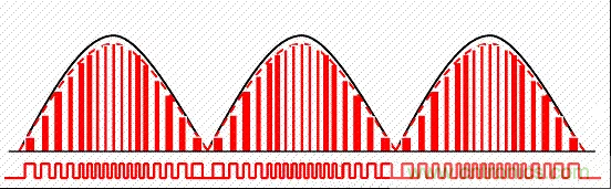 開(kāi)關(guān)電源中的PFC功率因素校正理解，讀這一篇就明白啦