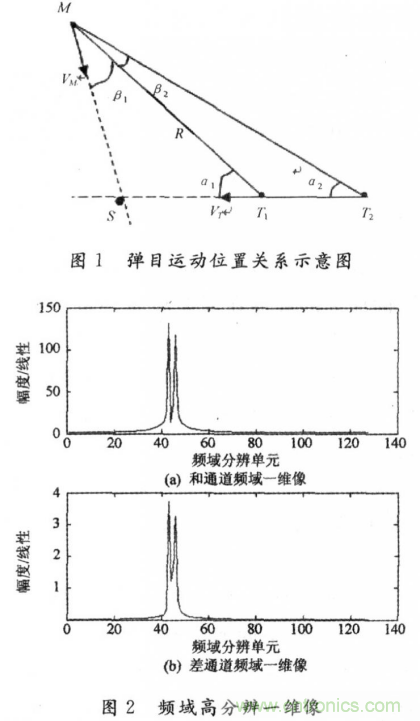 毫米波大佬分享貼，毫米波末制導雷達頻域高分辨測角