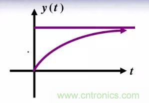 【干貨】開關(guān)電源RC吸收電路的分析！