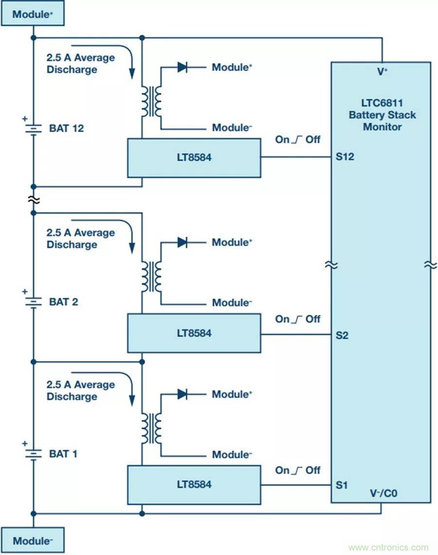 如何做到鋰離子電池性能MAX？