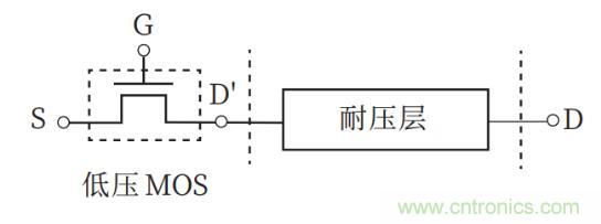 談談超結功率半導體器件