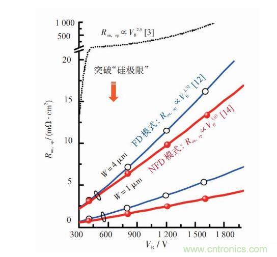 談談超結功率半導體器件