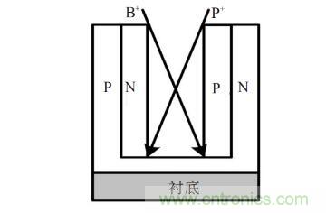 談談超結功率半導體器件