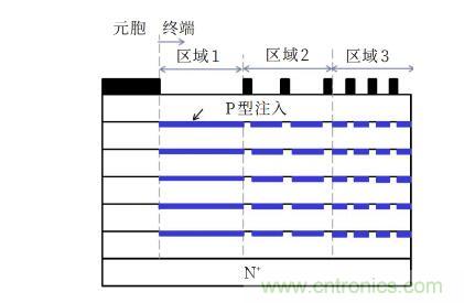 談談超結功率半導體器件