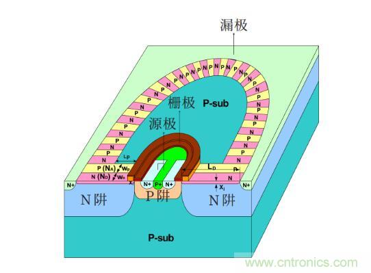 談談超結功率半導體器件