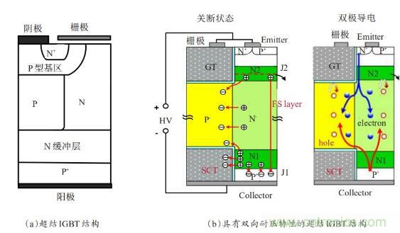 談談超結功率半導體器件