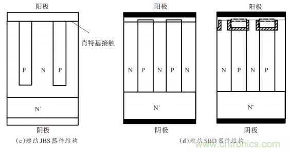 談談超結功率半導體器件