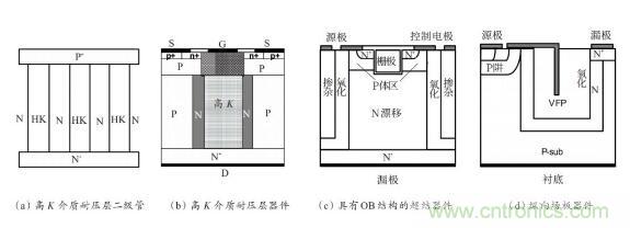 談談超結功率半導體器件