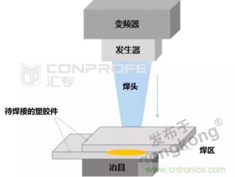 繼超聲焊接技術(shù)助力口罩生產(chǎn)過后，匯專捐款100萬，硬核戰(zhàn)“疫”