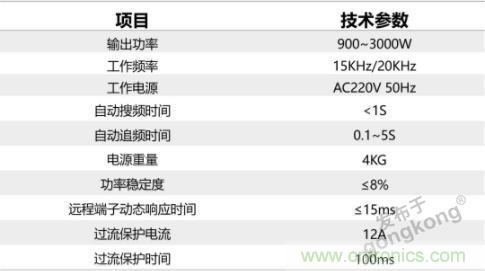 繼超聲焊接技術(shù)助力口罩生產(chǎn)過后，匯專捐款100萬，硬核戰(zhàn)“疫”