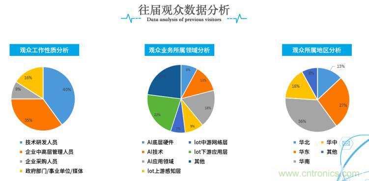 疫情變革線上模式，2020物聯網在線展震撼來襲！