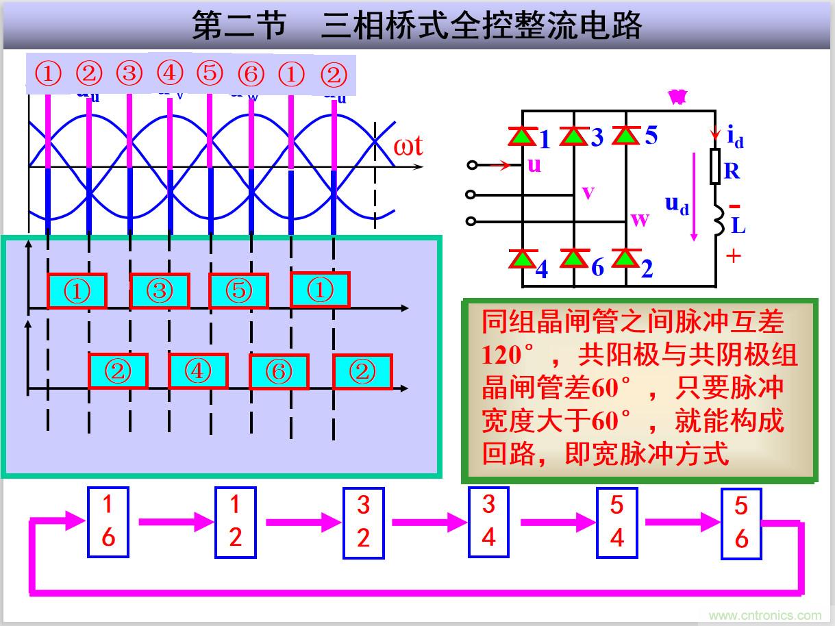 圖文講解三相整流電路的原理及計算，工程師們表示秒懂！