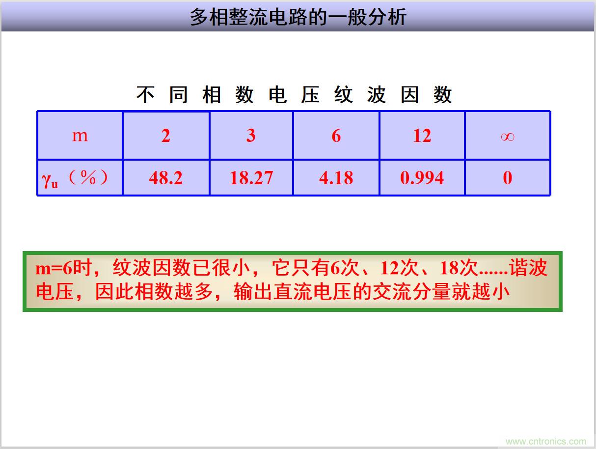 圖文講解三相整流電路的原理及計算，工程師們表示秒懂！