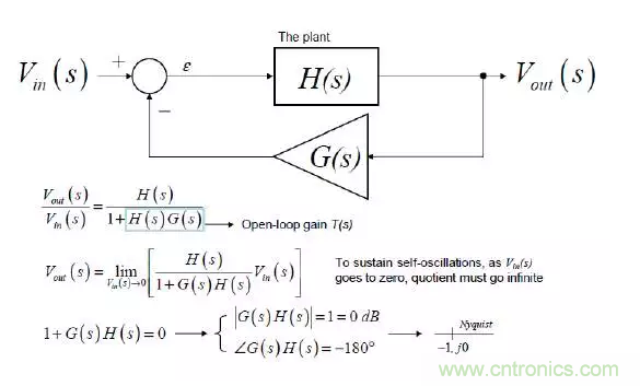 開關(guān)電源控制環(huán)路設(shè)計，新手必看！