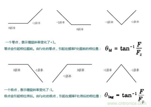 開關(guān)電源控制環(huán)路設(shè)計，新手必看！