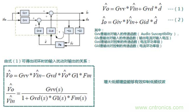 開關(guān)電源控制環(huán)路設(shè)計，新手必看！