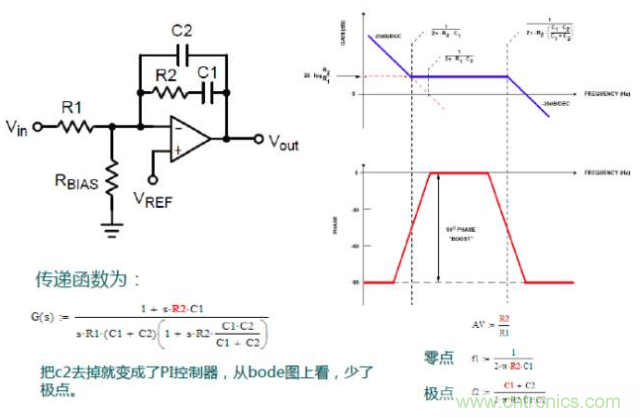 開關(guān)電源控制環(huán)路設(shè)計，新手必看！