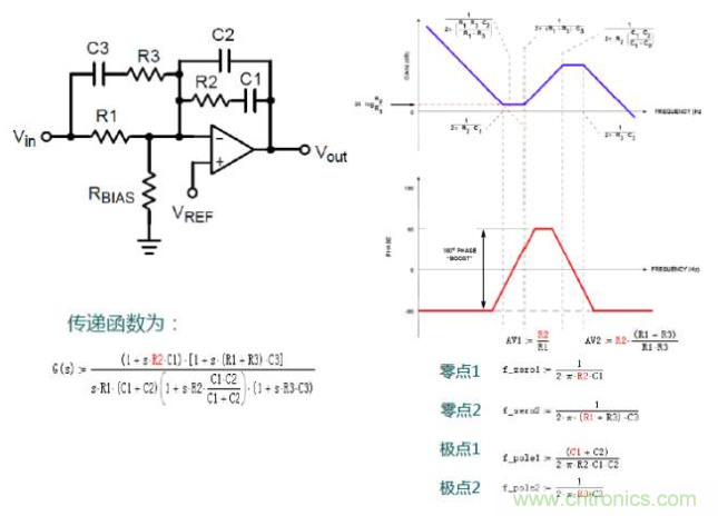 開關(guān)電源控制環(huán)路設(shè)計，新手必看！