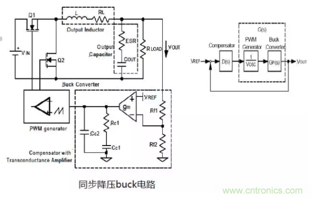 開關(guān)電源控制環(huán)路設(shè)計，新手必看！