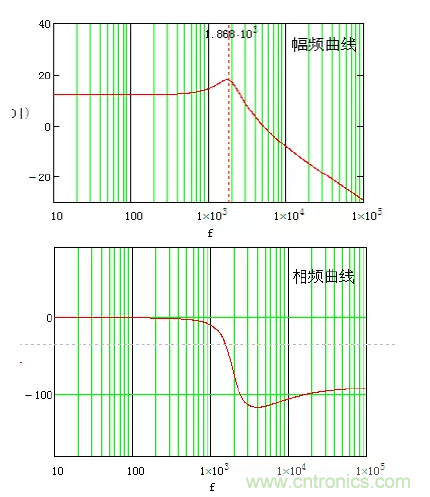 開關(guān)電源控制環(huán)路設(shè)計，新手必看！