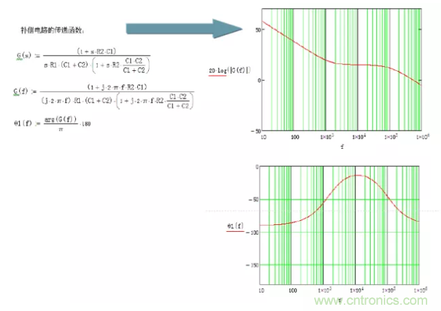 開關(guān)電源控制環(huán)路設(shè)計，新手必看！