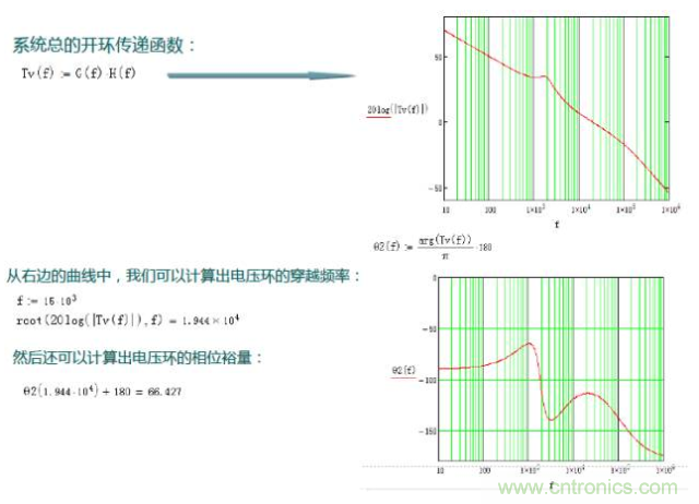 開關(guān)電源控制環(huán)路設(shè)計，新手必看！