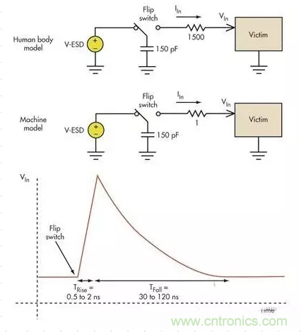 電路設(shè)計中如何防止靜電放電？