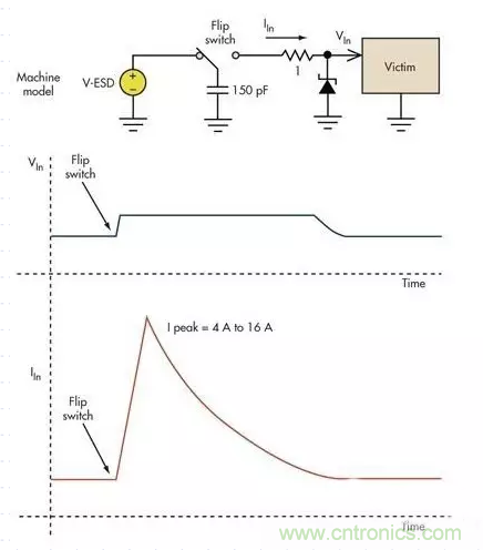 電路設(shè)計中如何防止靜電放電？