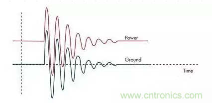 電路設(shè)計中如何防止靜電放電？