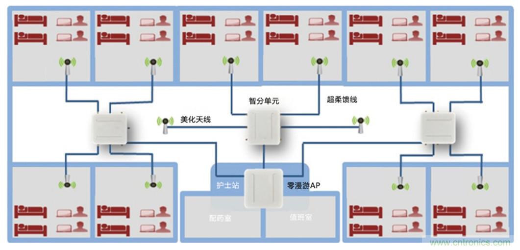 醫護輸液系統升級，注射泵無線化如何實現？