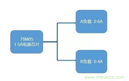 普通的5V電源電路，如何設計它的限流功能？