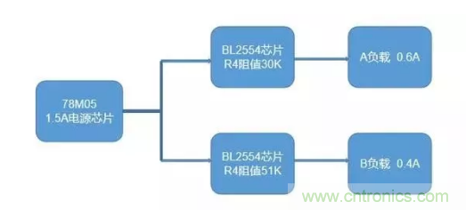 普通的5V電源電路，如何設計它的限流功能？