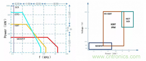 一文秒懂功率器件，從小白變大神的進(jìn)階之路
