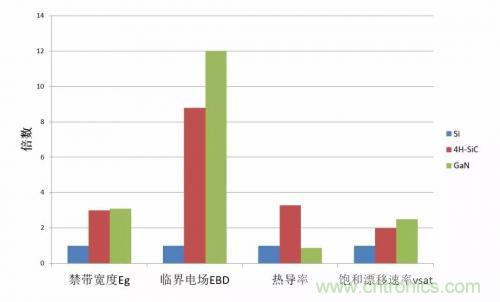 一文秒懂功率器件，從小白變大神的進(jìn)階之路