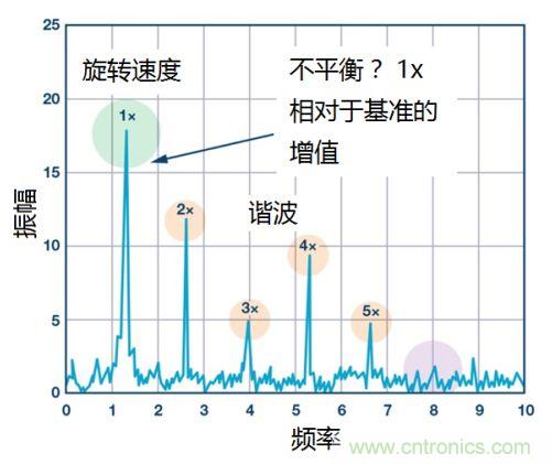 工業設備振動傳感器，為什么總選不準？看了本文才知道~