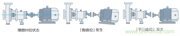 工業設備振動傳感器，為什么總選不準？看了本文才知道~